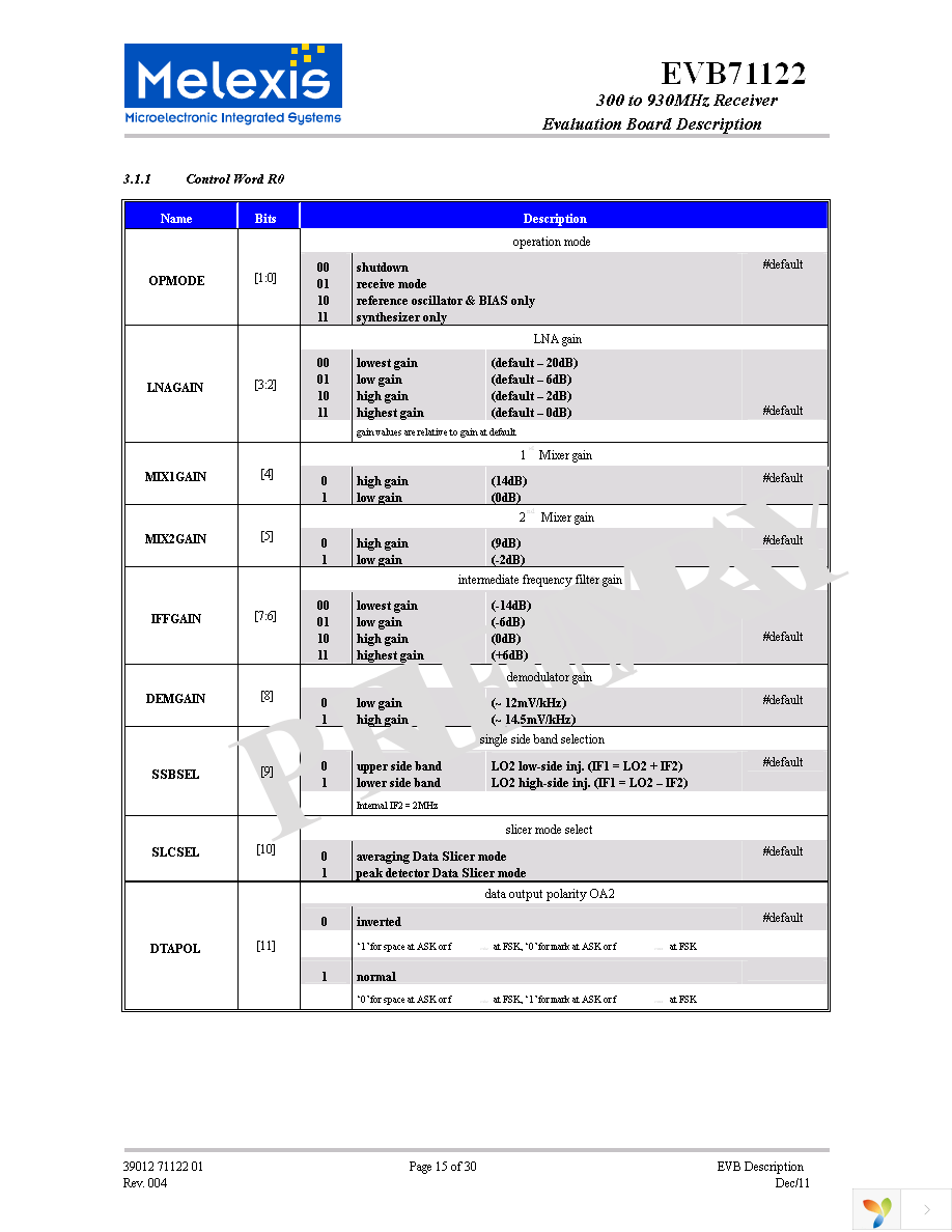 SPI-USB CONVERTER Page 15